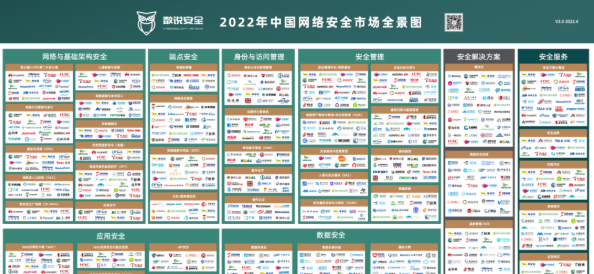 行業認可！世安成功入選數說安全《2022中國網絡安全市場全景圖》